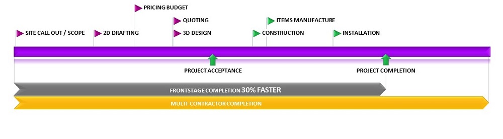 TimeLine1